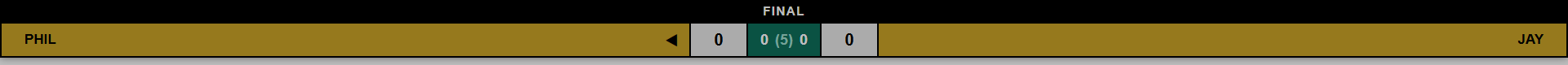 The Scoreboard overlay lower-third bar